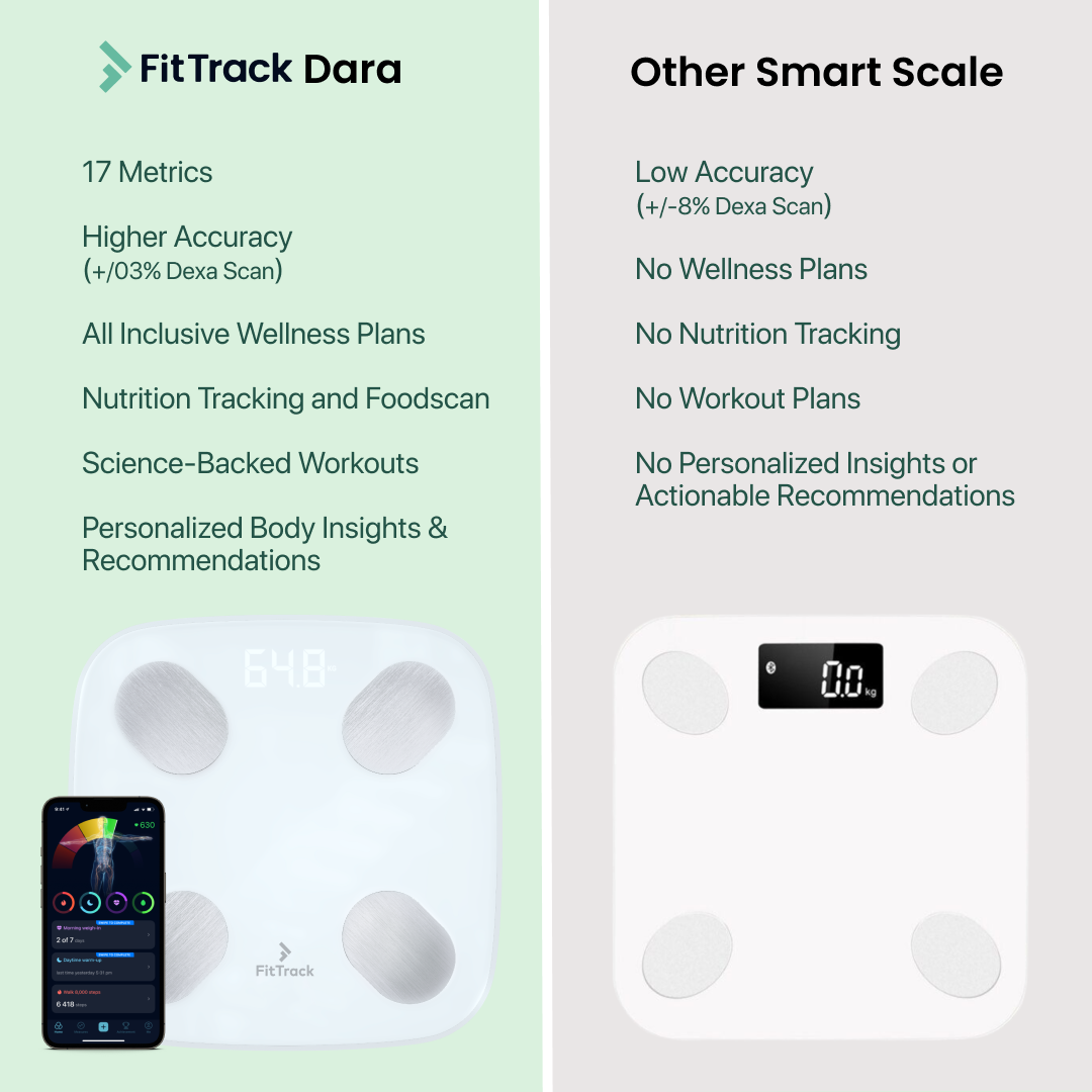 FitTrack Dara: How Accurate is this Smart Body BMI Scale?