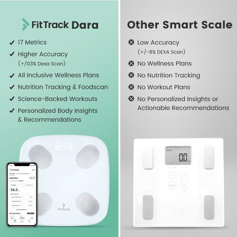 BMI Smart Scale - FitTrack Dara